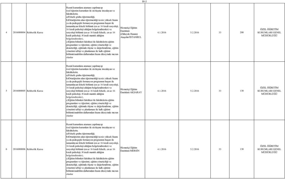 mantık aldığını belgelendirenler), c)eğitim bilimleri fakültesi ile fakültelerin eğitim programları ve öğretimi, eğitim yöneticiliği ve deneticiliği, eğitimde ölçme ve değerlendirme, eğitim yönetimi