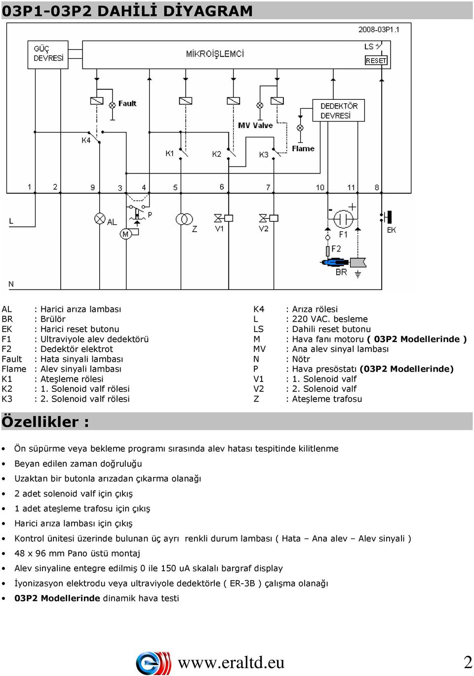 besleme LS : Dahili reset butonu M : Hava fanı motoru ( 03P2 Modellerinde ) MV : Ana alev sinyal lambası N : Nötr P : Hava presöstatı (03P2 Modellerinde) V1 : 1. Solenoid valf V2 : 2.