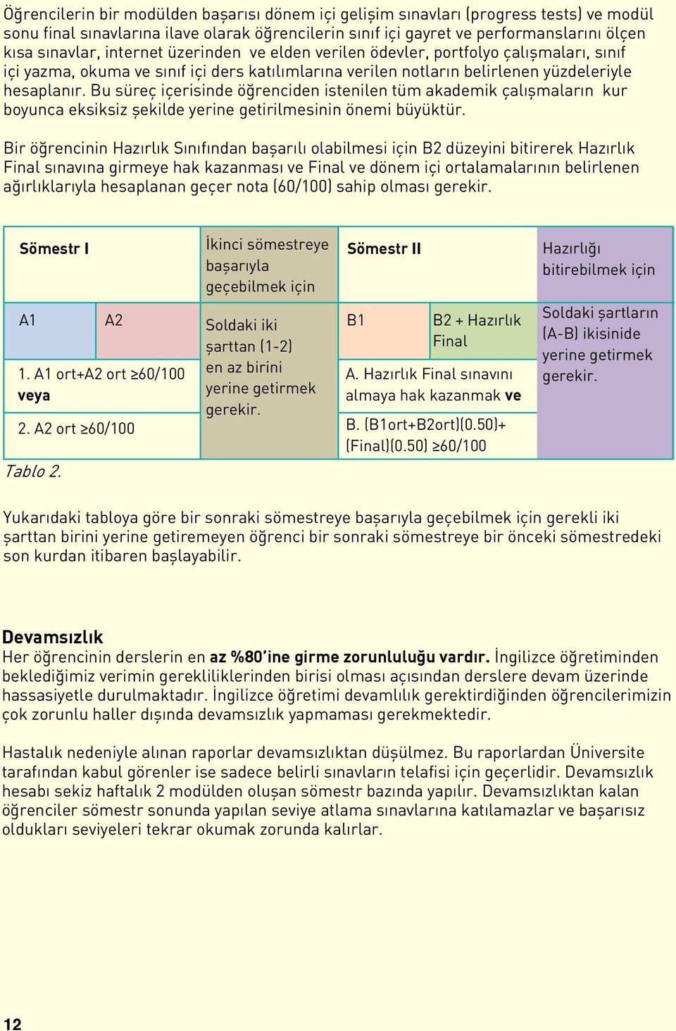 Bu süreç içerisinde öğrenciden istenilen tüm akademik çalışmaların kur boyunca eksiksiz şekilde yerine getirilmesinin önemi büyüktür.