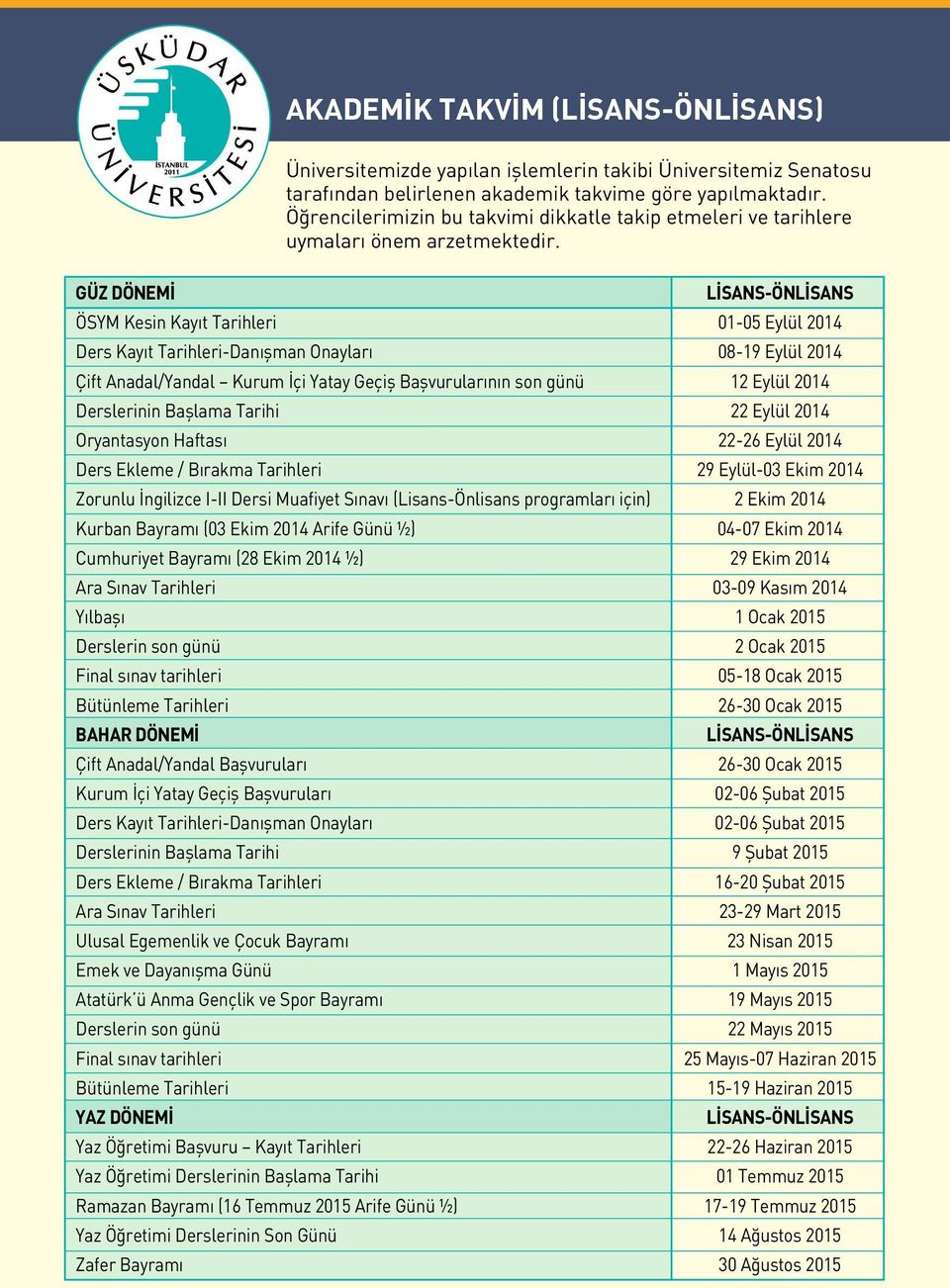 LİSANS-ÖNLİSANS ÖSYM Kesin Kayıt Tarihleri 01-05 Eylül 2014 Ders Kayıt Tarihleri-Danışman Onayları 08-19 Eylül 2014 Çift Anadal/Yandal Kurum İçi Yatay Geçiş Başvurularının son günü 12 Eylül 2014