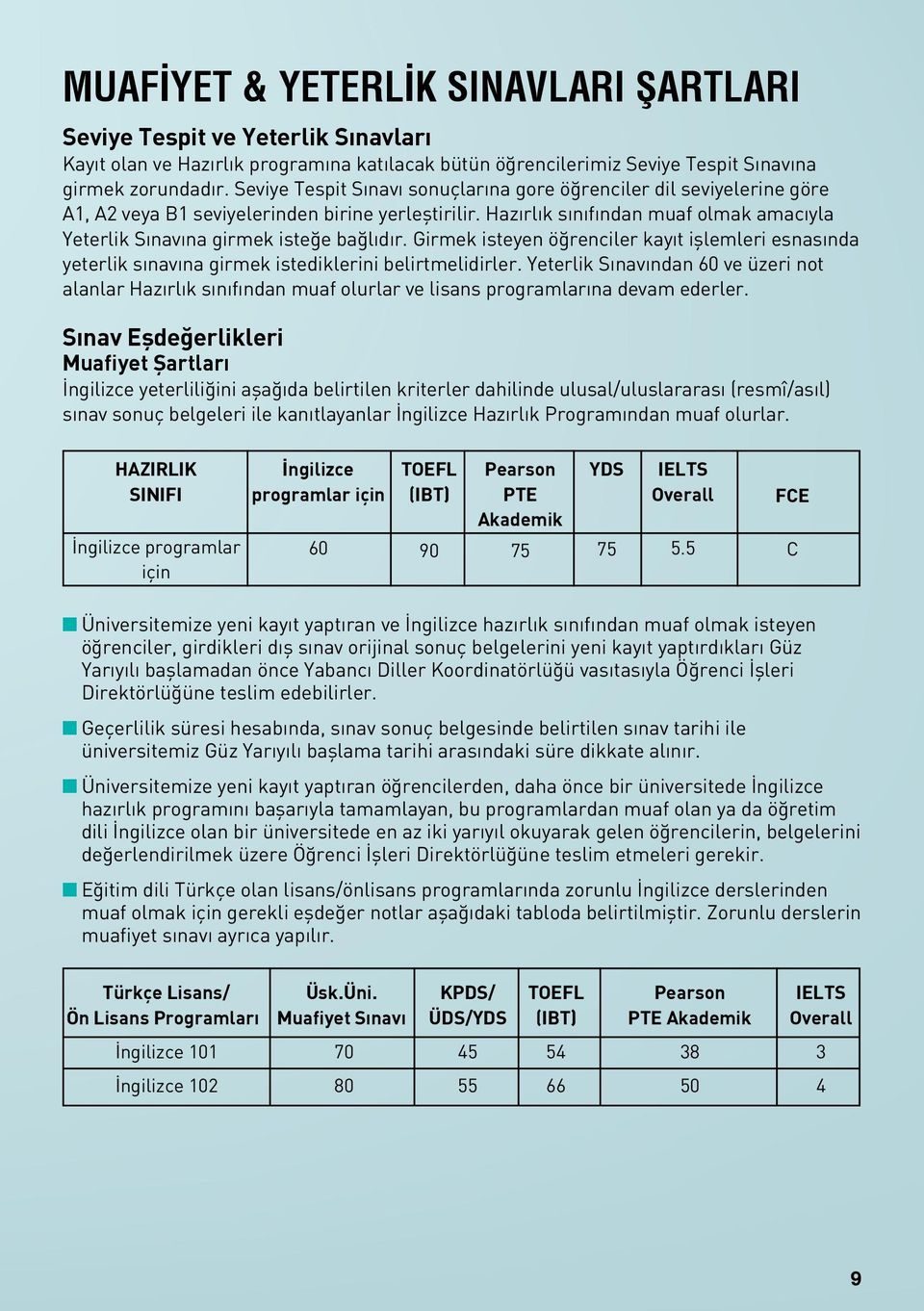 Hazırlık sınıfından muaf olmak amacıyla Yeterlik Sınavına girmek isteğe bağlıdır. Girmek isteyen öğrenciler kayıt işlemleri esnasında yeterlik sınavına girmek istediklerini belirtmelidirler.