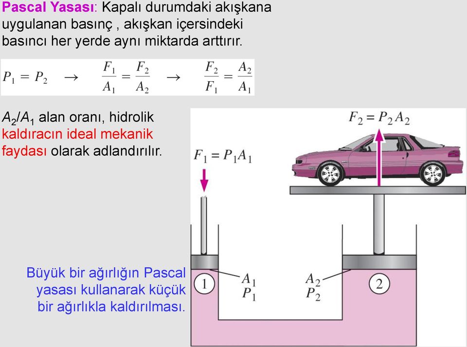 A 2 /A 1 alan oranı, hidrolik kaldıracın ideal mekanik faydası olarak