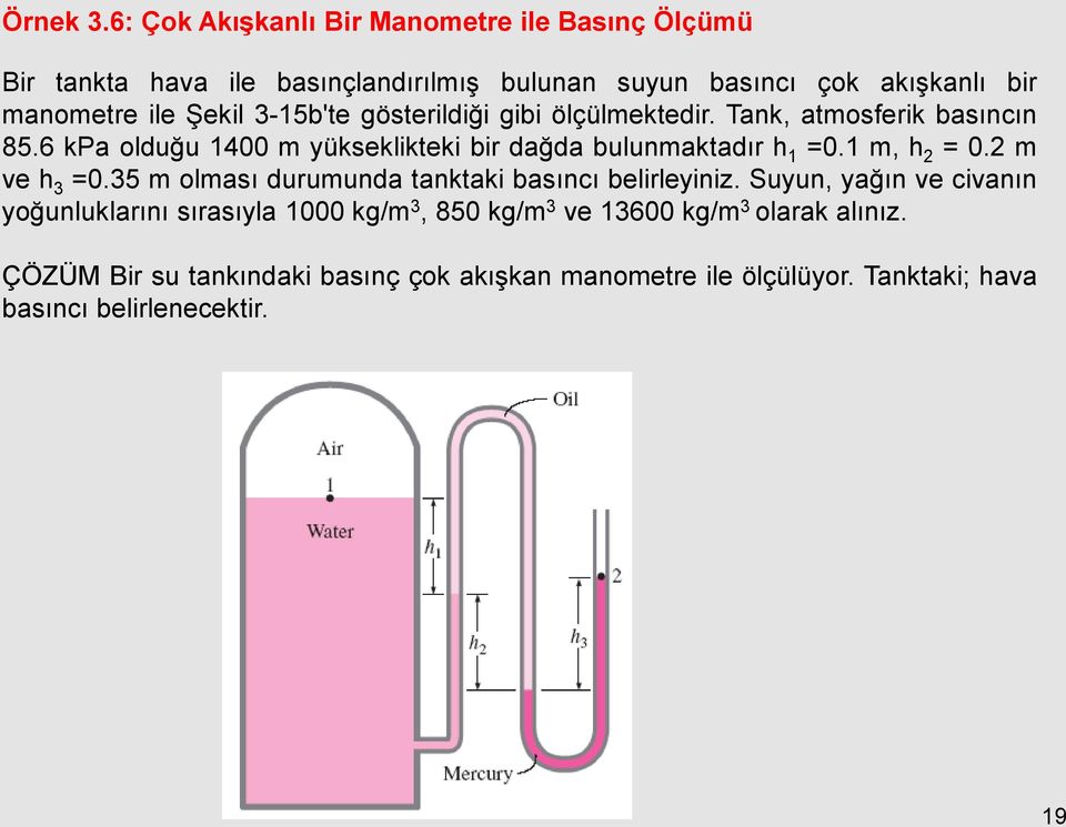 3-15b'te gösterildiği gibi ölçülmektedir. Tank, atmosferik basıncın 85.6 kpa olduğu 1400 m yükseklikteki bir dağda bulunmaktadır h 1 =0.