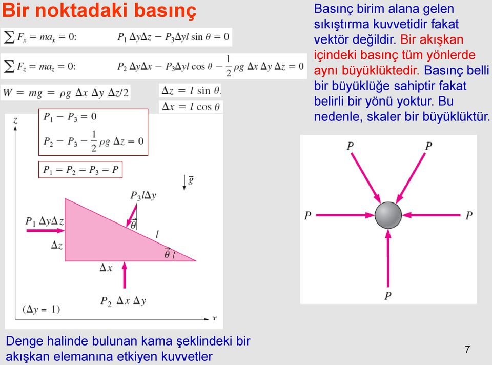 Basınç belli bir büyüklüğe sahiptir fakat belirli bir yönü yoktur.