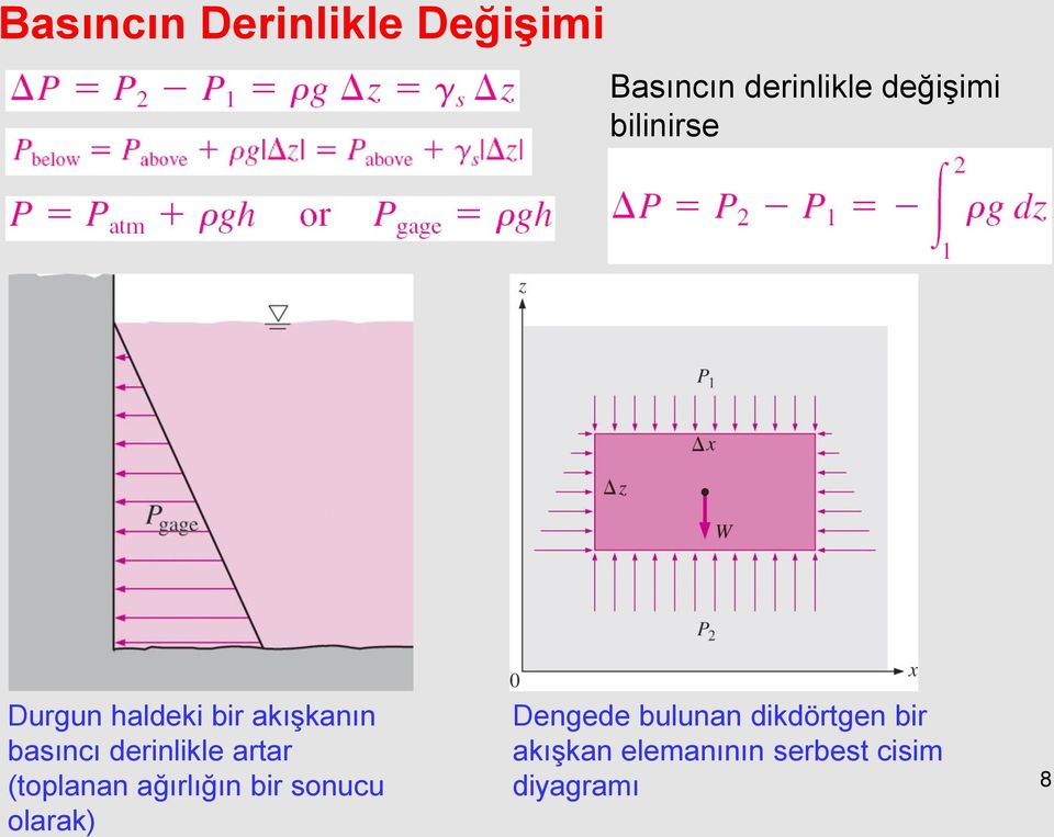 artar (toplanan ağırlığın bir sonucu olarak) Dengede