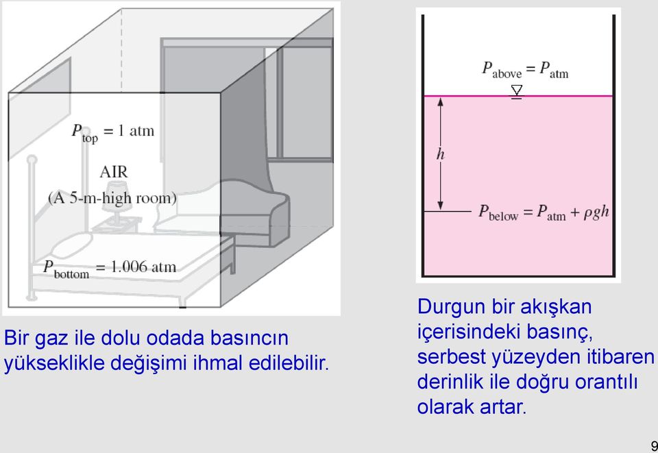 Durgun bir akışkan içerisindeki basınç,