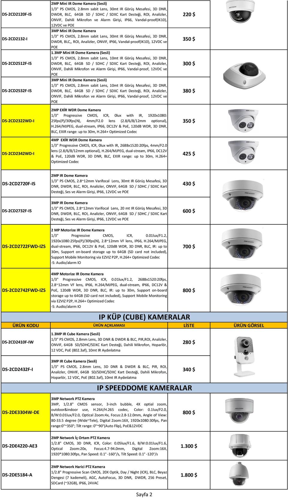 IR Dome Kamera 1/3" PS CMOS, 2.8mm sabit Lens, 30mt IR Görüş Mesafesi, 3D DNR, DWDR, BLC,, ROI, Analizler, ONVIF, IP66, Vandal-proof(IK10), 12VDC ve POE 1.