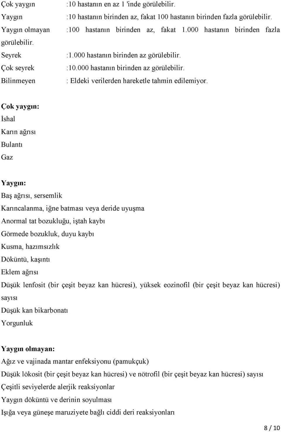 Çok yaygın: İshal Karın ağrısı Bulantı Gaz Yaygın: Baş ağrısı, sersemlik Karıncalanma, iğne batması veya deride uyuşma Anormal tat bozukluğu, iştah kaybı Görmede bozukluk, duyu kaybı Kusma,