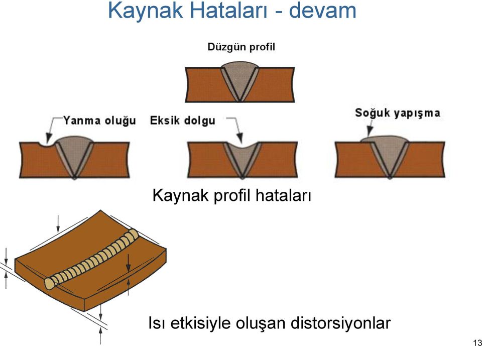 hataları Isı