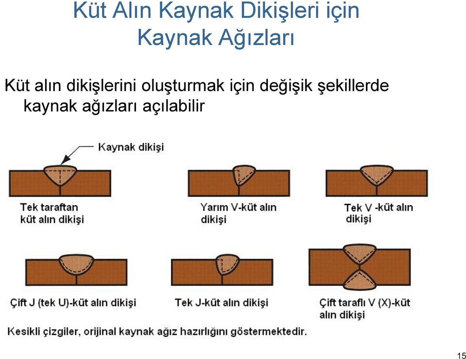 dikişlerini oluşturmak için