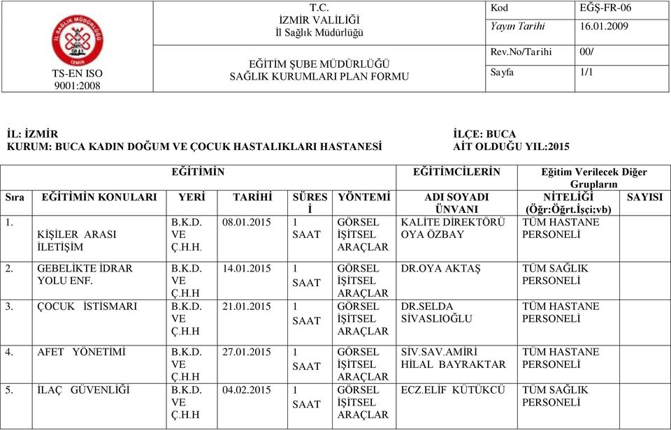 İşçi;vb) 1. KİŞİLER ARASI İLETİŞİM. 08.01.2015 1 KALİTE DİREKTÖRÜ OYA ÖZBAY 2. GEBELİKTE İDRAR YOLU ENF. 3. ÇOCUK İSTİSMARI 14.01.2015 1 21.