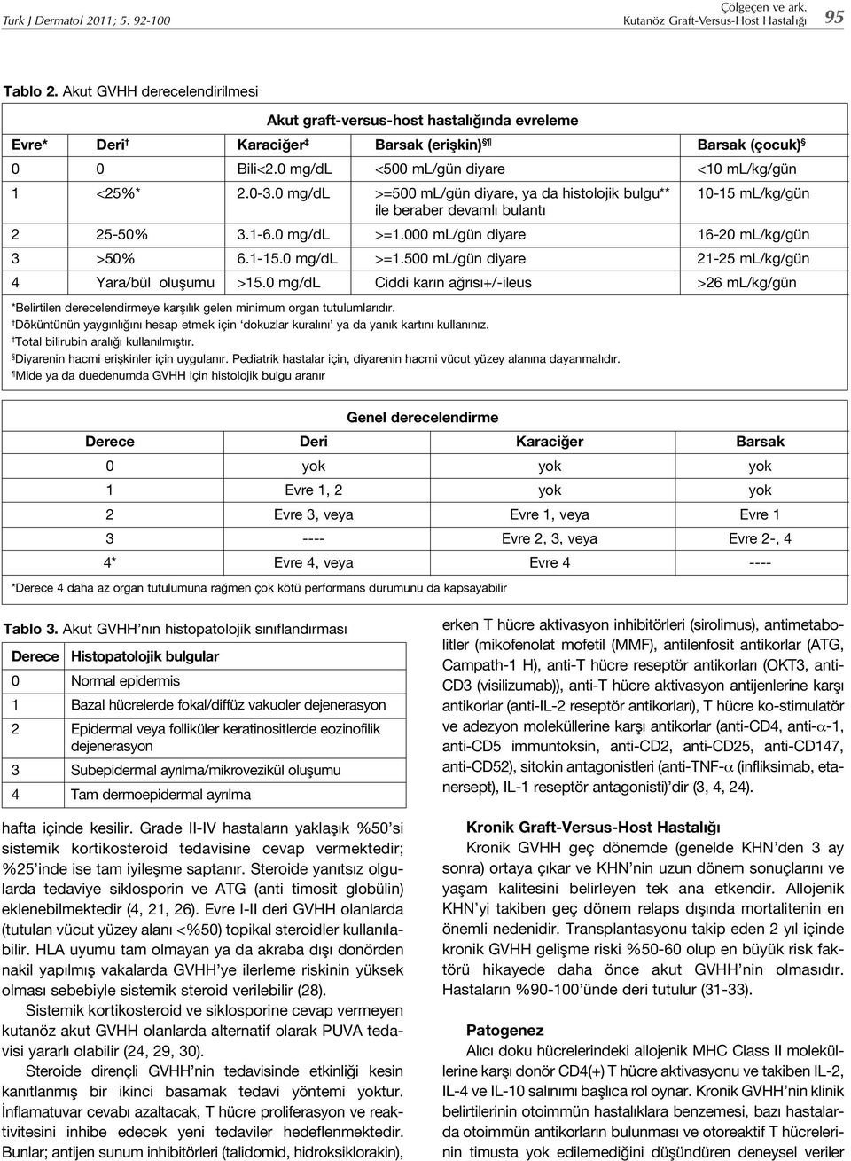 0 mg/dl >=500 ml/gün diyare, ya da histolojik bulgu** 10-15 ml/kg/gün ile beraber devamlı bulantı 2 25-50% 3.1-6.0 mg/dl >=1.000 ml/gün diyare 16-20 ml/kg/gün 3 >50% 6.1-15.0 mg/dl >=1.500 ml/gün diyare 21-25 ml/kg/gün 4 Yara/bül oluşumu >15.