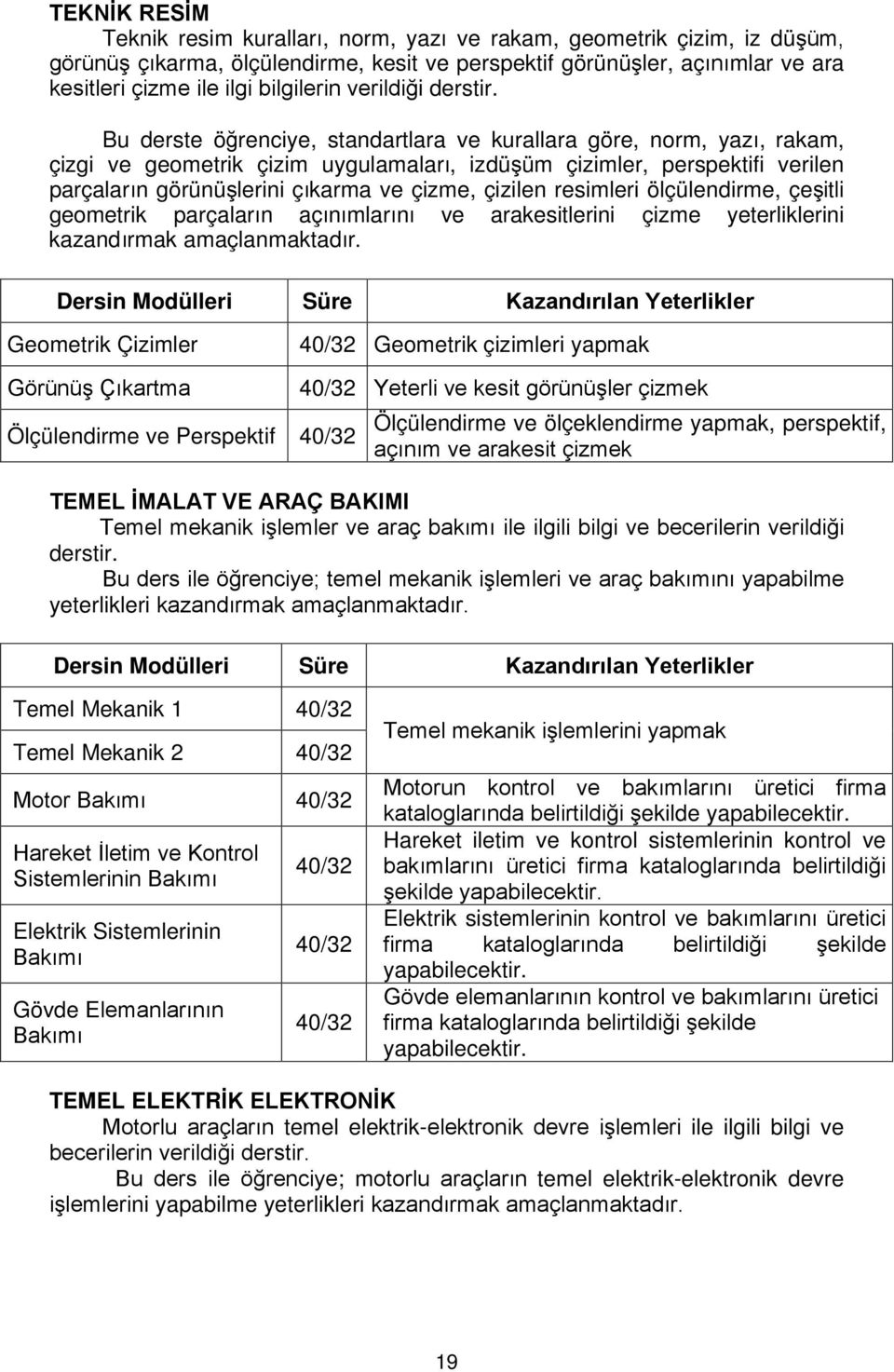 Bu derste öğrenciye, standartlara ve kurallara göre, norm, yazı, rakam, çizgi ve geometrik çizim uygulamaları, izdüşüm çizimler, perspektifi verilen parçaların görünüşlerini çıkarma ve çizme, çizilen