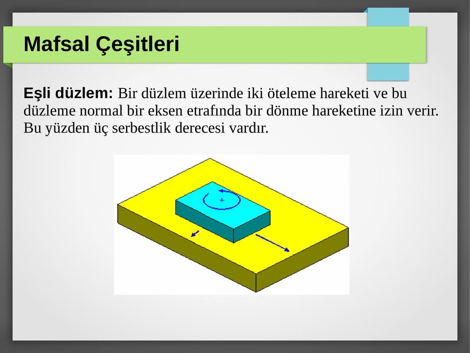 normal bir eksen etrafında bir dönme