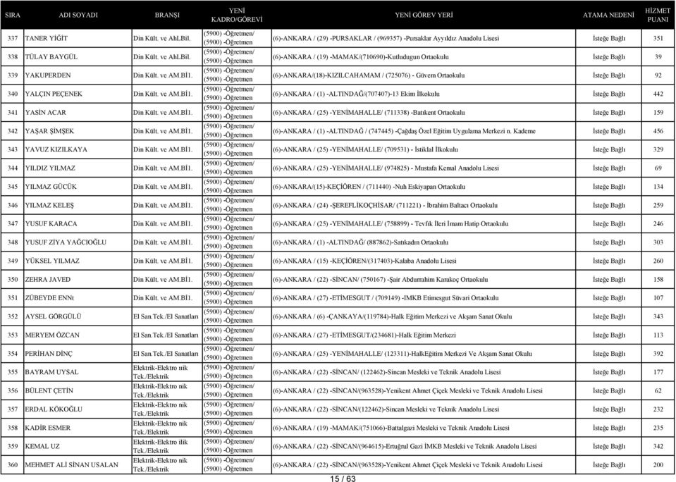 ve AM.Bİ1. 349 YÜKSEL YILMAZ Din Kült. ve AM.Bİ1. 350 ZEHRA JAVED Din Kült. ve AM.Bİ1. 351 ZÜBEYDE ENNt Din Kült. ve AM.Bİ1. 352 AYSEL GÖRGÜLÜ El San.Tek./El Sanatları 353 MERYEM ÖZCAN El San.Tek./El Sanatları 354 PERİHAN DİNÇ El San.