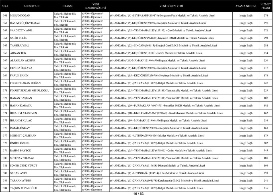 /Elektrik / (6)-ANKARA/(15)-KEÇİÖREN/(230766)-Keçiören Mesleki ve Teknik Anadolu Lisesi İsteğe Bağlı 295 363 SAADETTİN ADİL Elektrik-Elektro ııik Tek.