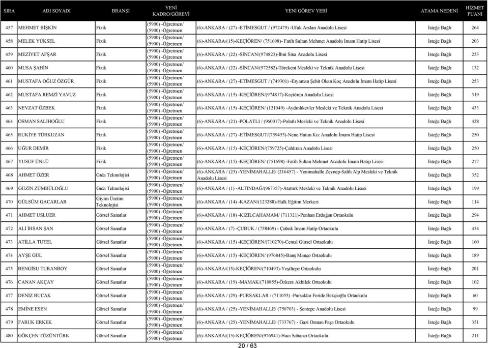 İHSAN ŞAN Görsel Sanatlar 473 ATİLLA TUTEL Görsel Sanatlar 474 AYŞE GÜL Görsel Sanatlar 475 BENGİSU TURANBOY Görsel Sanatlar 476 CANAN AKÇAY Görsel Sanatlar 477 DENİZ BUCAK Görsel Sanatlar 478 EMİNE