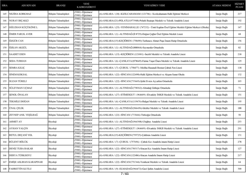 158 TEKMİLE DOĞAN Bilişim leri 159 ÜNAL ÇELİK Bilişim leri 160 ZEYNEP ANIL YEŞİLBAĞ Bilişim leri 161 AHMET AY Biyoloji 162 AYHAN YALÇIN Biyoloji 163 BETUL DEÇANİ YOL Biyoloji 164 BÜLENT BÖLÜK