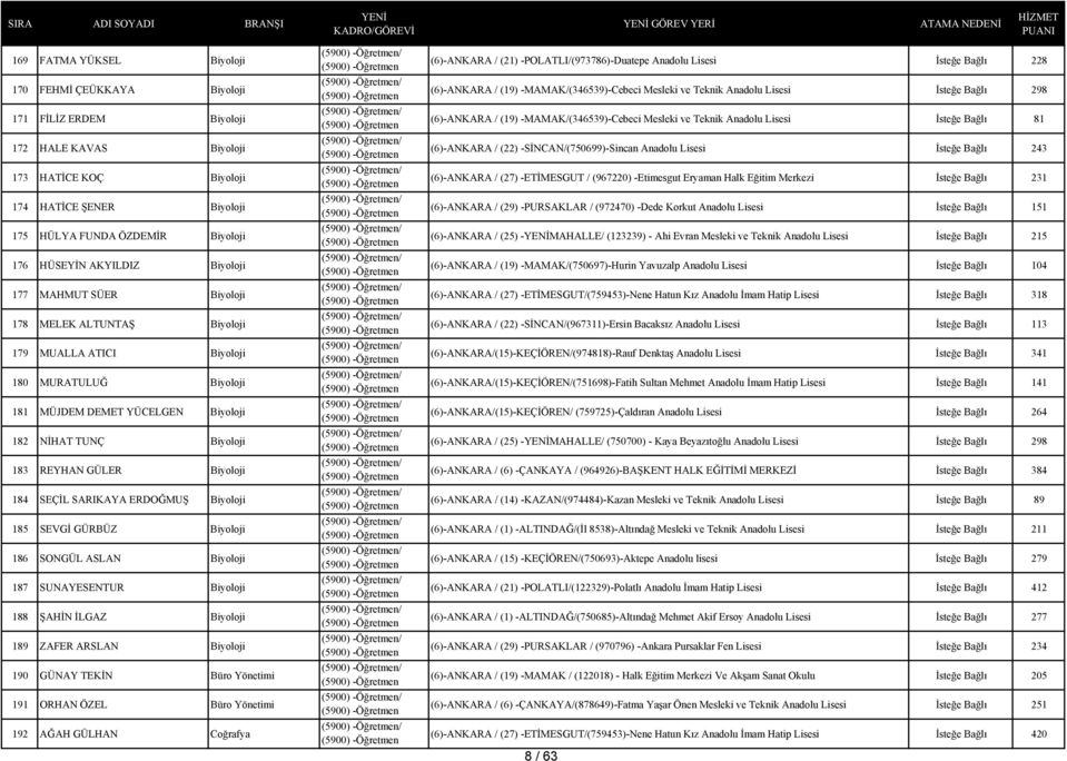 Biyoloji 184 SEÇİL SARIKAYA ERDOĞMUŞ Biyoloji 185 SEVGİ GÜRBÜZ Biyoloji 186 SONGÜL ASLAN Biyoloji 187 SUNAYESENTUR Biyoloji 188 ŞAHİN İLGAZ Biyoloji 189 ZAFER ARSLAN Biyoloji 190 GÜNAY TEKİN Büro