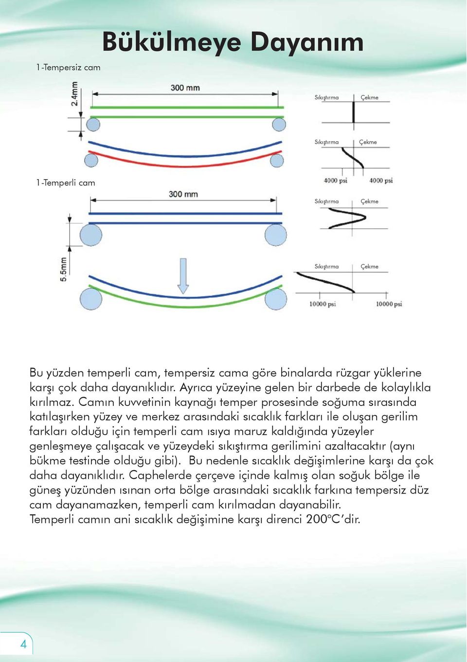 Camın kuvvetinin kaynağı temper prosesinde soğuma sırasında katılaşırken yüzey ve merkez arasındaki sıcaklık farkları ile oluşan gerilim farkları olduğu için temperli cam ısıya maruz kaldığında