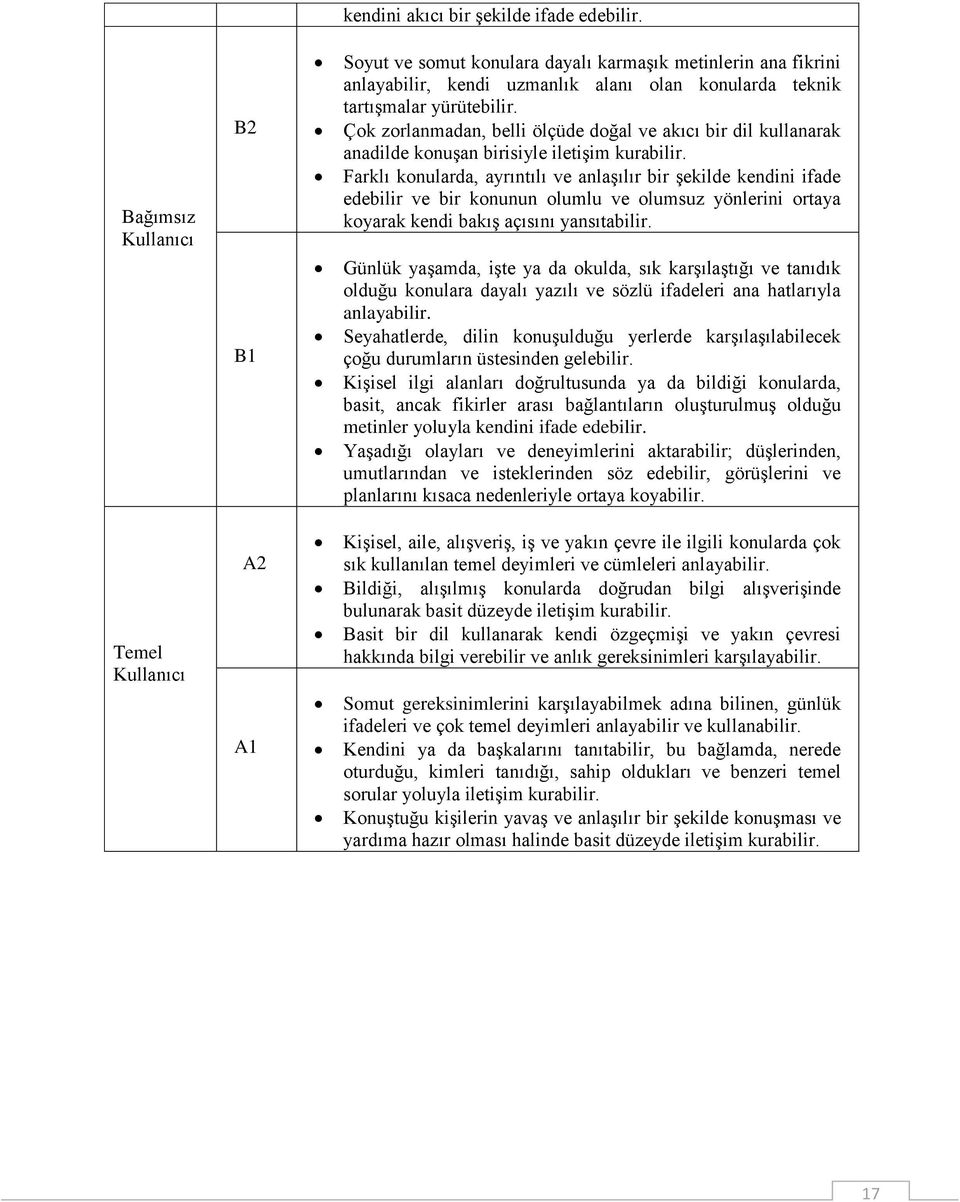 Çok zorlanmadan, belli ölçüde doğal ve akıcı bir dil kullanarak anadilde konuşan birisiyle iletişim kurabilir.