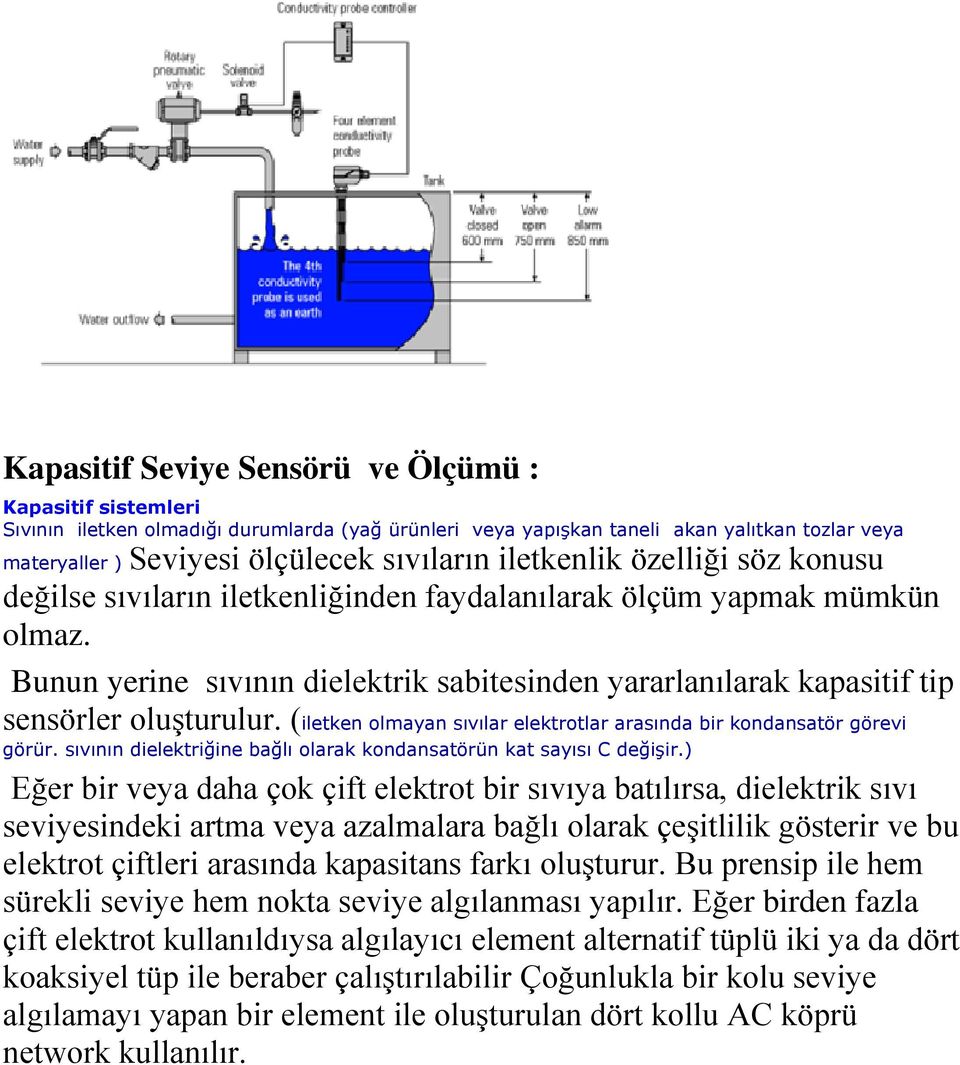 Bunun yerine sıvının dielektrik sabitesinden yararlanılarak kapasitif tip sensörler oluşturulur. (iletken olmayan sıvılar elektrotlar arasında bir kondansatör görevi görür.