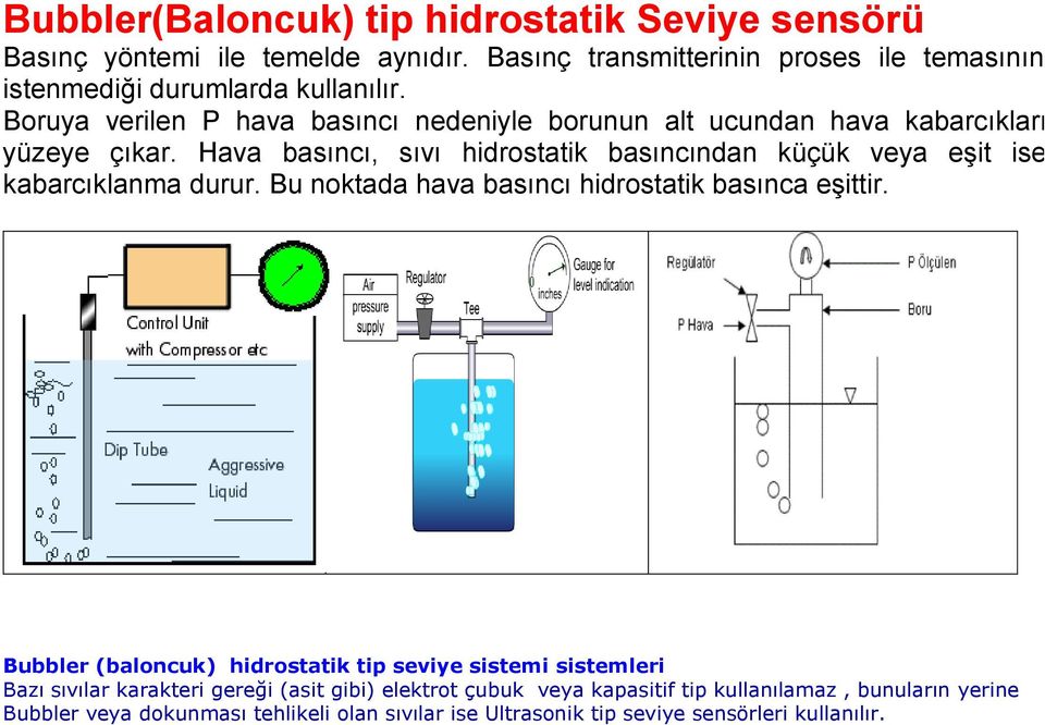 Hava basıncı, sıvı hidrostatik basıncından küçük veya eşit ise kabarcıklanma durur. Bu noktada hava basıncı hidrostatik basınca eşittir.