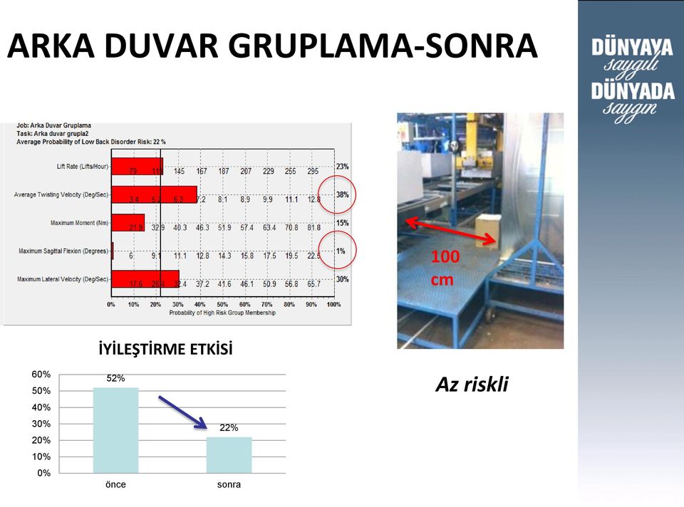 10% 0% İYİLEŞTİRME ETKİSİ