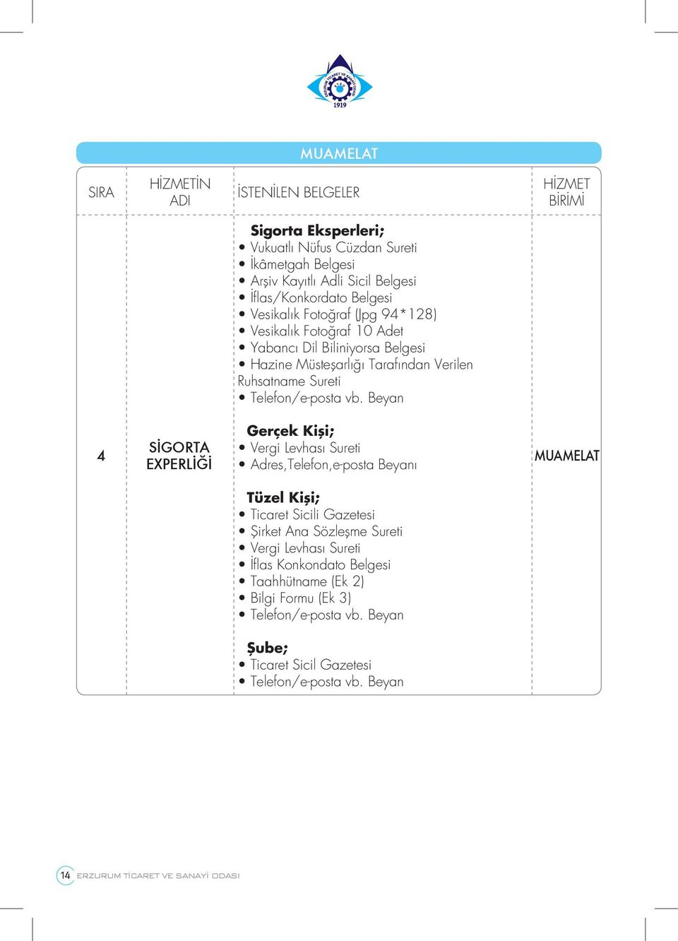 Beyan 4 SİGORTA EXPERLİĞİ Gerçek Kişi; Vergi Levhası Sureti Adres,Telefon,e-posta Beyanı MUAMELAT Tüzel Kişi; Ticaret Sicili Gazetesi Şirket Ana Sözleşme Sureti Vergi Levhası