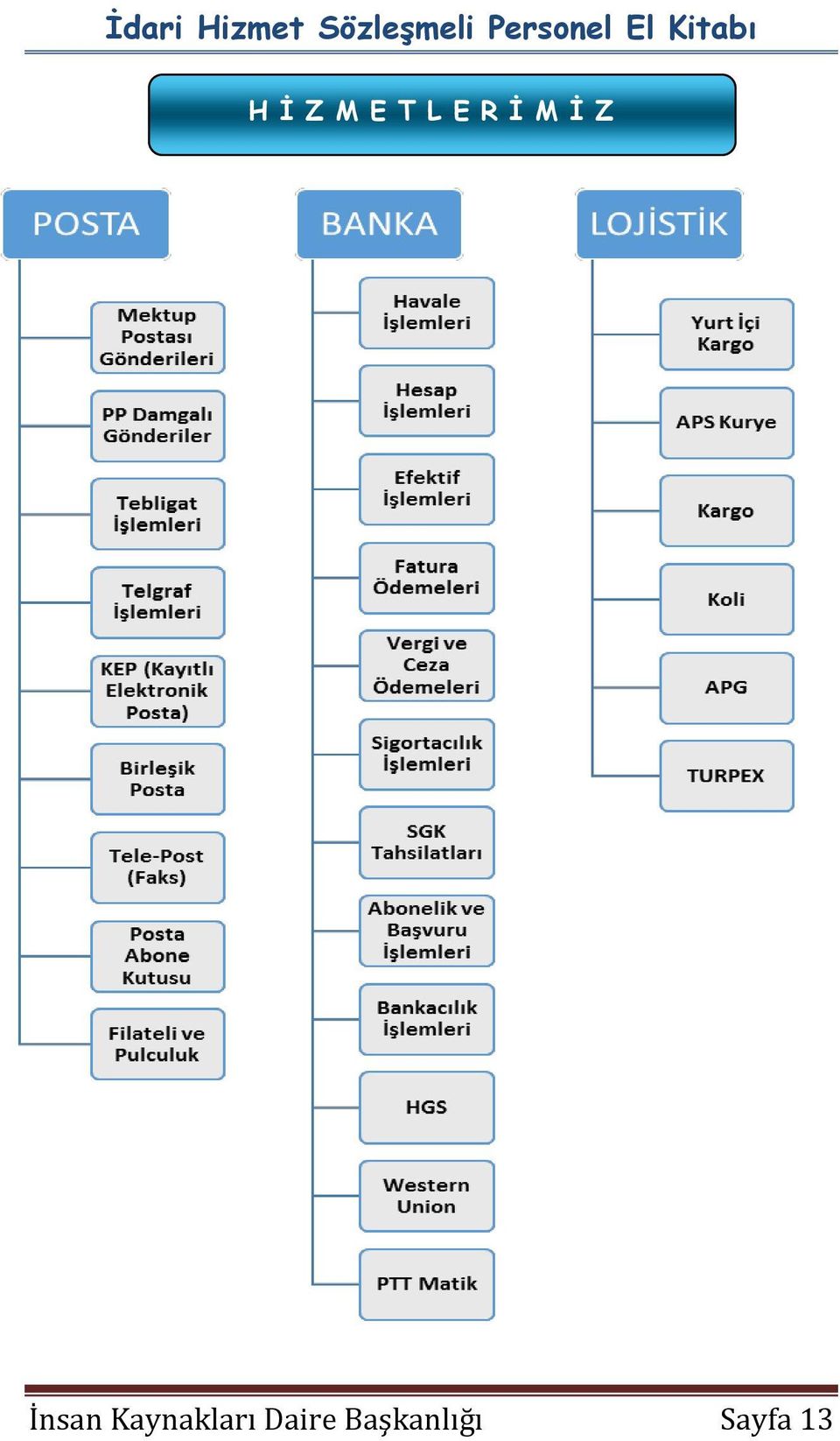 İnsan Kaynakları