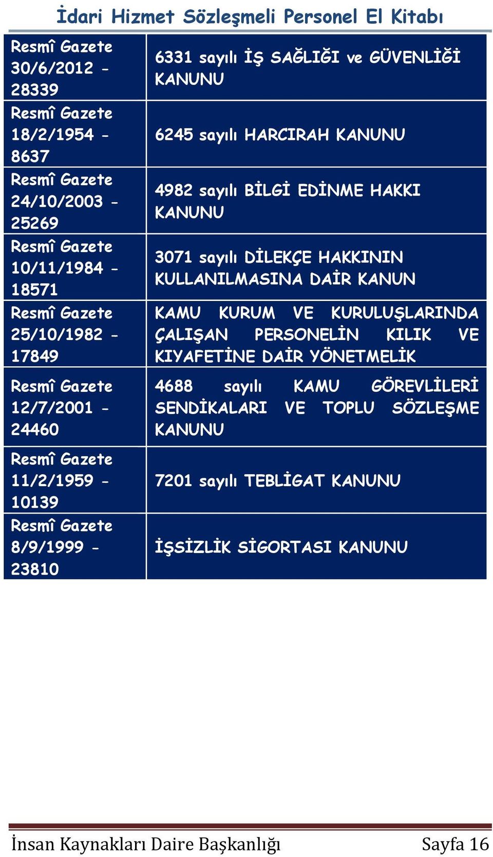 EDİNME HAKKI KANUNU 3071 sayılı DİLEKÇE HAKKININ KULLANILMASINA DAİR KANUN KAMU KURUM VE KURULUŞLARINDA ÇALIŞAN PERSONELİN KILIK VE KIYAFETİNE DAİR YÖNETMELİK