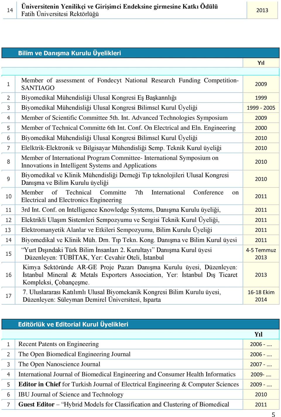 5th. Int. Advanced Technologies Symposium 009 5 Member of Technical Committe 6th Int. Conf. On Electrical and Eln.