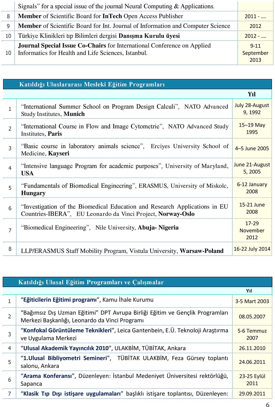 0 Journal Special Issue Co-Chairs for International Conference on Applied Informatics for Health and Life Sciences, Istanbul.