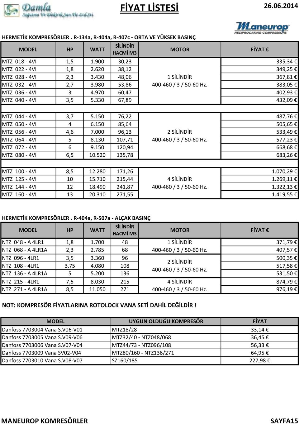 330 67,89 432,09 MTZ 044-4VI 3,7 5.150 76,22 487,76 MTZ 050-4VI 4 6.150 85,64 505,65 MTZ 056-4VI 4,6 7.000 96,13 2 SİLİNDİR 533,49 MTZ 064-4VI 5 8.130 107,71 400-460 / 3 / 50-60 Hz.