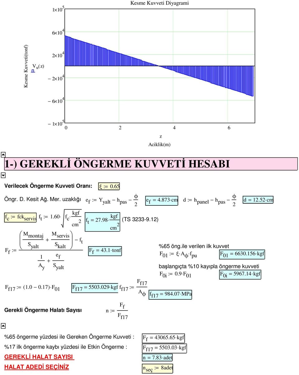 ile verilen ilk kuvvet F f := F 1 e f = 43.1 tonf F f 01 := ξ A ϕ f pu F 01 = 6630.156 + A y S yalt başlangıçta %10 kayıpla öngerme kuvveti F 0i := 0.9 F 01 F 0i = 5967.14 F f17 F f17 := ( 1.0 0.