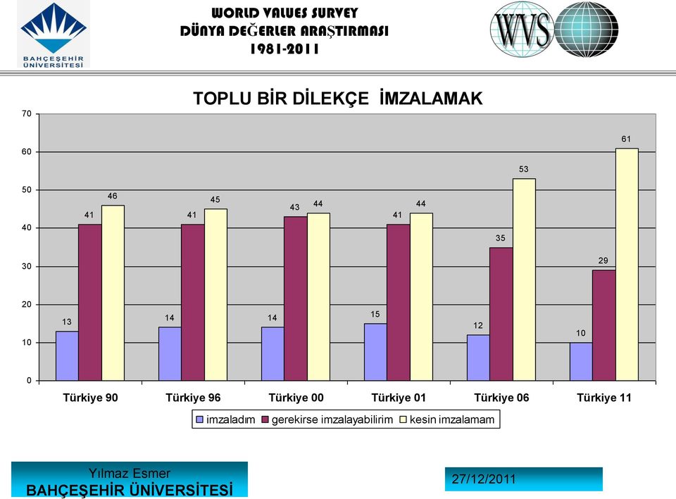 Türkiye 96 Türkiye 00 Türkiye 01 Türkiye 06