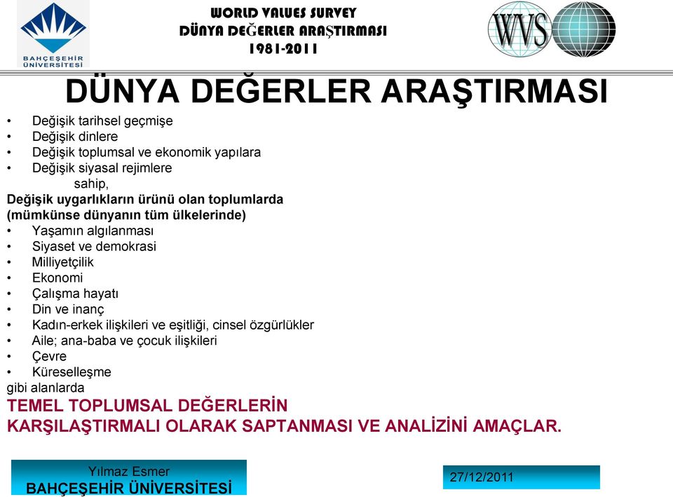 demokrasi Milliyetçilik Ekonomi Çalışma hayatı Din ve inanç Kadın-erkek ilişkileri ve eşitliği, cinsel özgürlükler