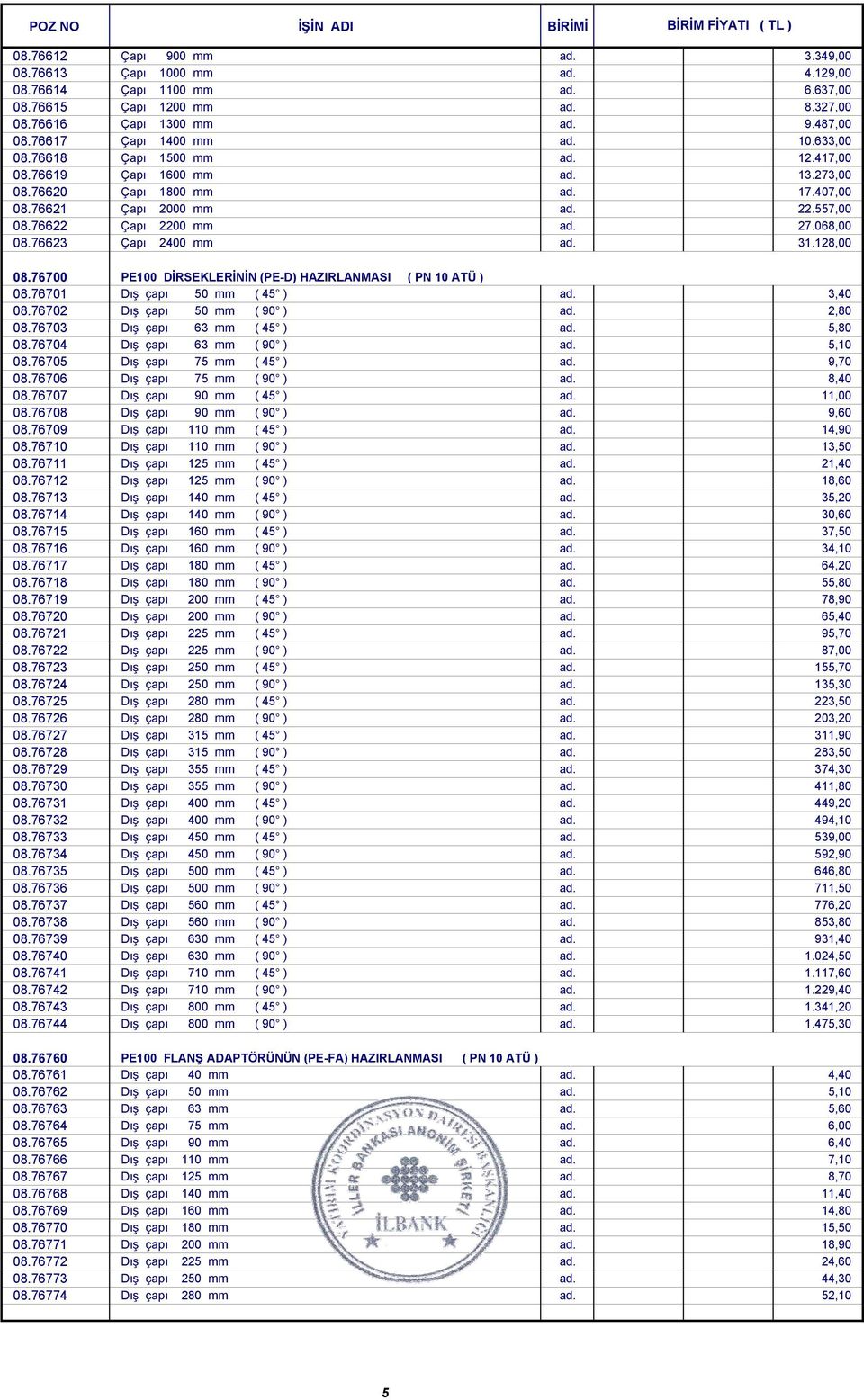 76703 Dış çapı 63 mm ( 45 ) 08.76704 Dış çapı 63 mm ( 90 ) 08.76705 Dış çapı 75 mm ( 45 ) 08.76706 Dış çapı 75 mm ( 90 ) 08.76707 Dış çapı 90 mm ( 45 ) 08.76708 Dış çapı 90 mm ( 90 ) 08.