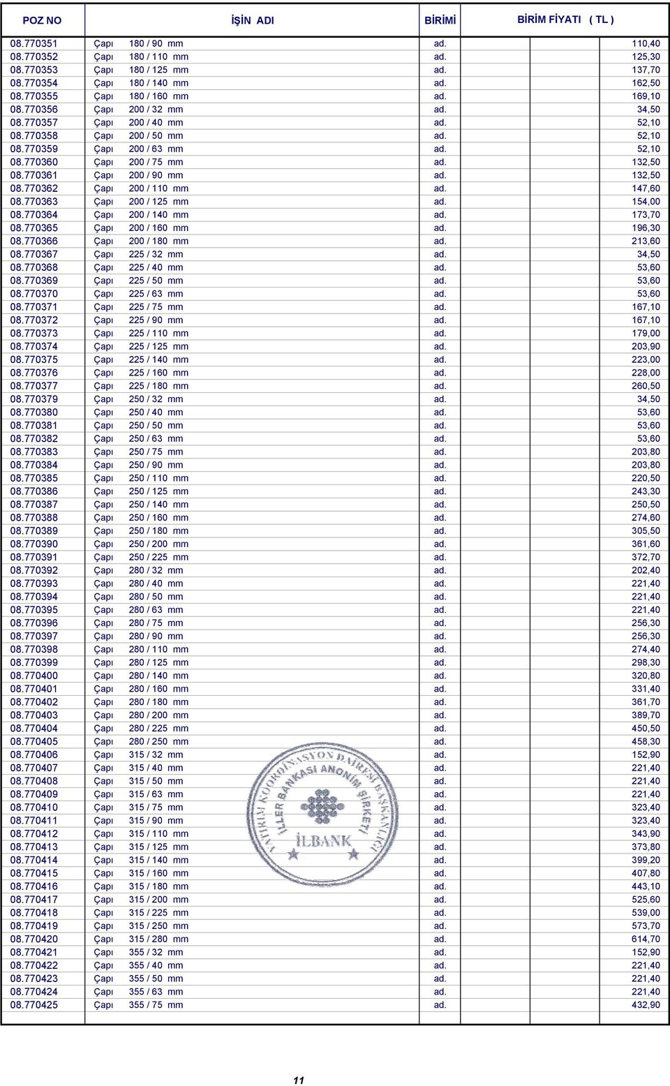 770365 Çapı 200 / 160 mm 08.770366 Çapı 200 / 180 mm 08.770367 Çapı 225 / 32 mm 08.770368 Çapı 225 / 40 mm 08.770369 Çapı 225 / 50 mm 08.770370 Çapı 225 / 63 mm 08.770371 Çapı 225 / 75 mm 08.