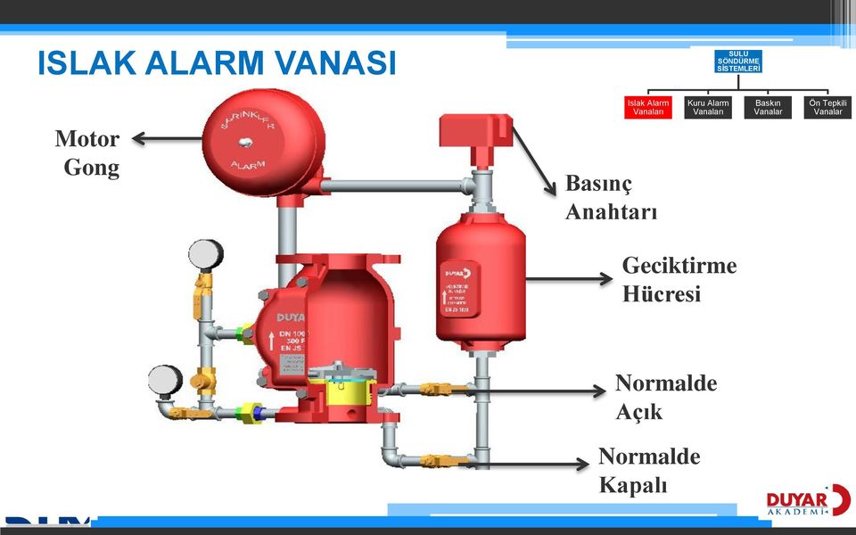 Kuru Alarm Vanaları Baskın Vanalar Ön Tepkili