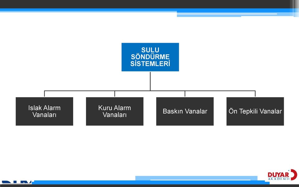 Kuru Alarm Vanaları