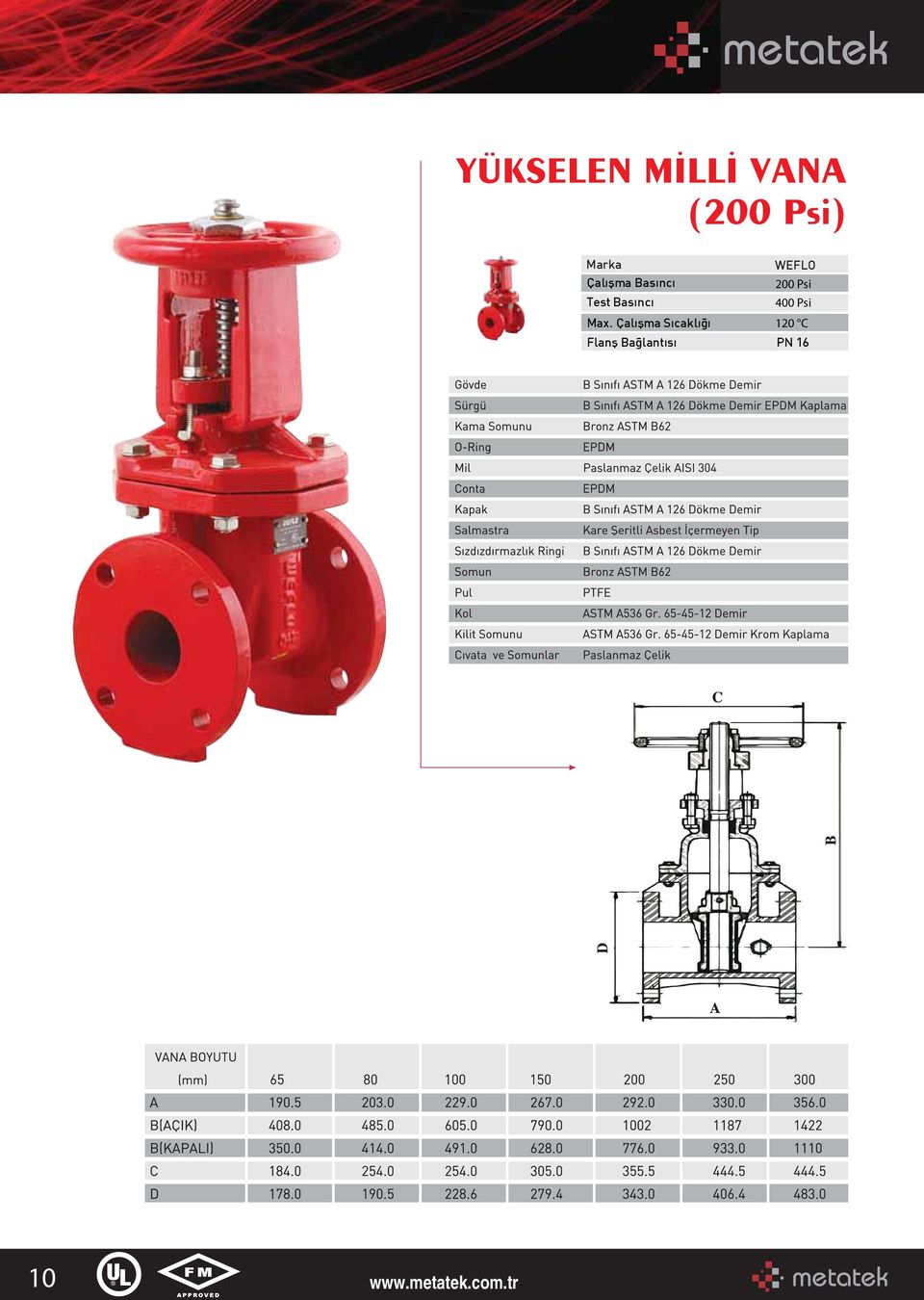 Test Basıncı 400 Psi Max.