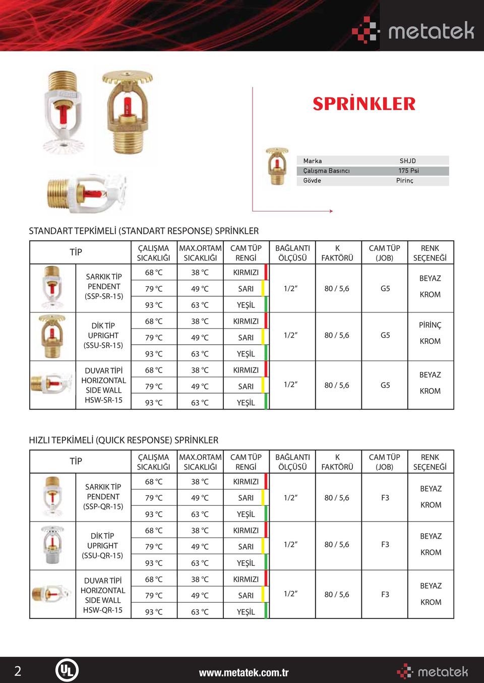 UPRIGHT (SSU-SR-15) 68 C 79 C 93 C 38 C 49 C 63 C KIRMIZI SARI YEŞİL 1/2 80 / 5,6 G5 PİRİNÇ KROM DUVAR TİPİ HORIZONTAL SIDE WALL HSW-SR-15 68 C 79 C 93 C 38 C 49 C 63 C KIRMIZI SARI YEŞİL 1/2 80 /