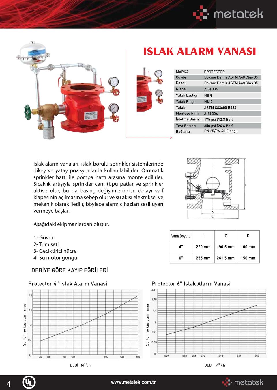 kullanılabilirler. Otomatik sprinkler hattı ile pompa hattı arasına monte edilirler.