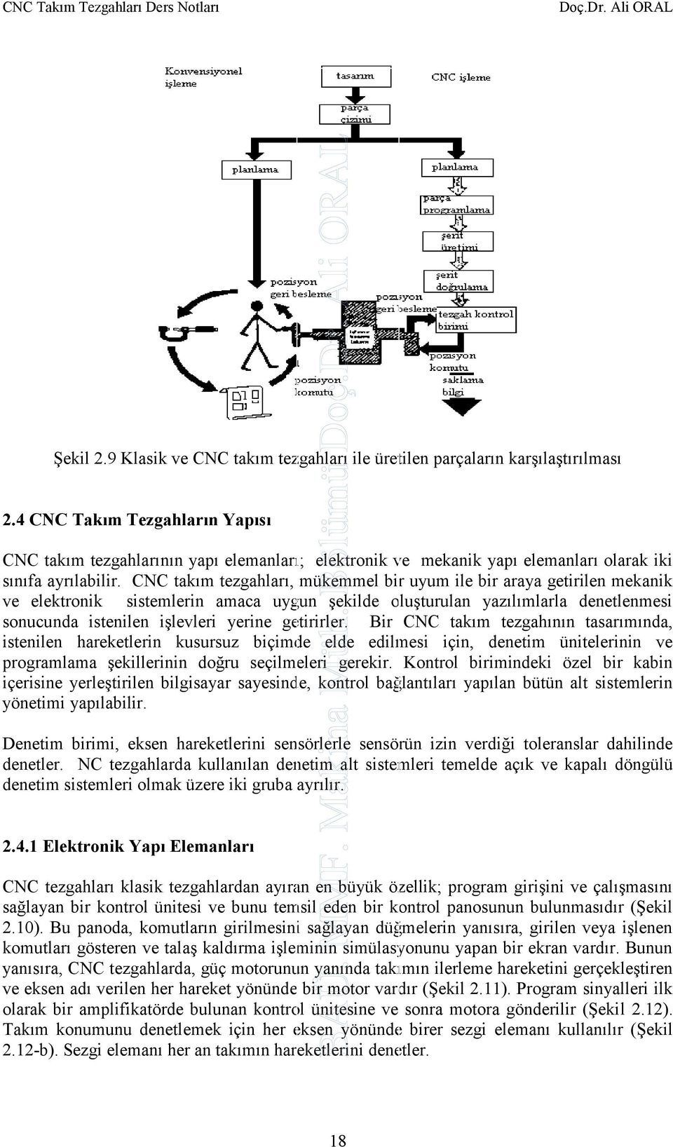 CNC takım tezgahları, mükemmel bir uyum ile bir araya getirilen mekanik ve elektronik sistemlerin amaca uygun şekilde oluşturulan yazılımlarla denetlenmesi sonucunda istenilen işlevleri yerine