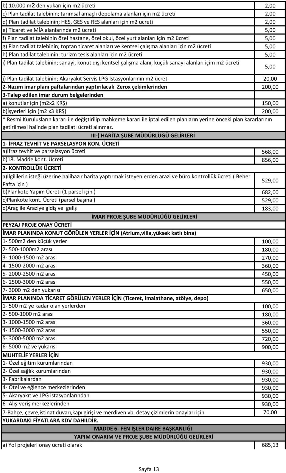 Ticaret ve MİA alanlarında m2 ücreti 5,00 f) Plan tadilat talebinin özel hastane, özel okul, özel yurt alanları için m2 ücreti 5,00 g) Plan tadilat talebinin; toptan ticaret alanları ve kentsel