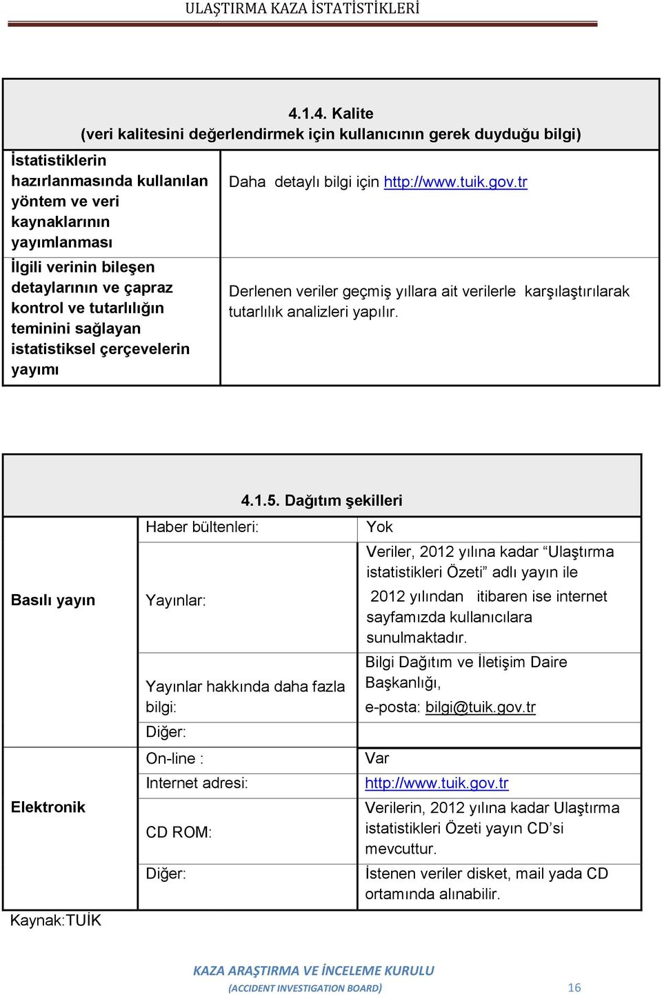 tr Derlenen veriler geçmiş yıllara ait verilerle karşılaştırılarak tutarlılık analizleri yapılır. Basılı yayın Elektronik Kaynak:TUİK Haber bültenleri: Yayınlar: 4.1.5.