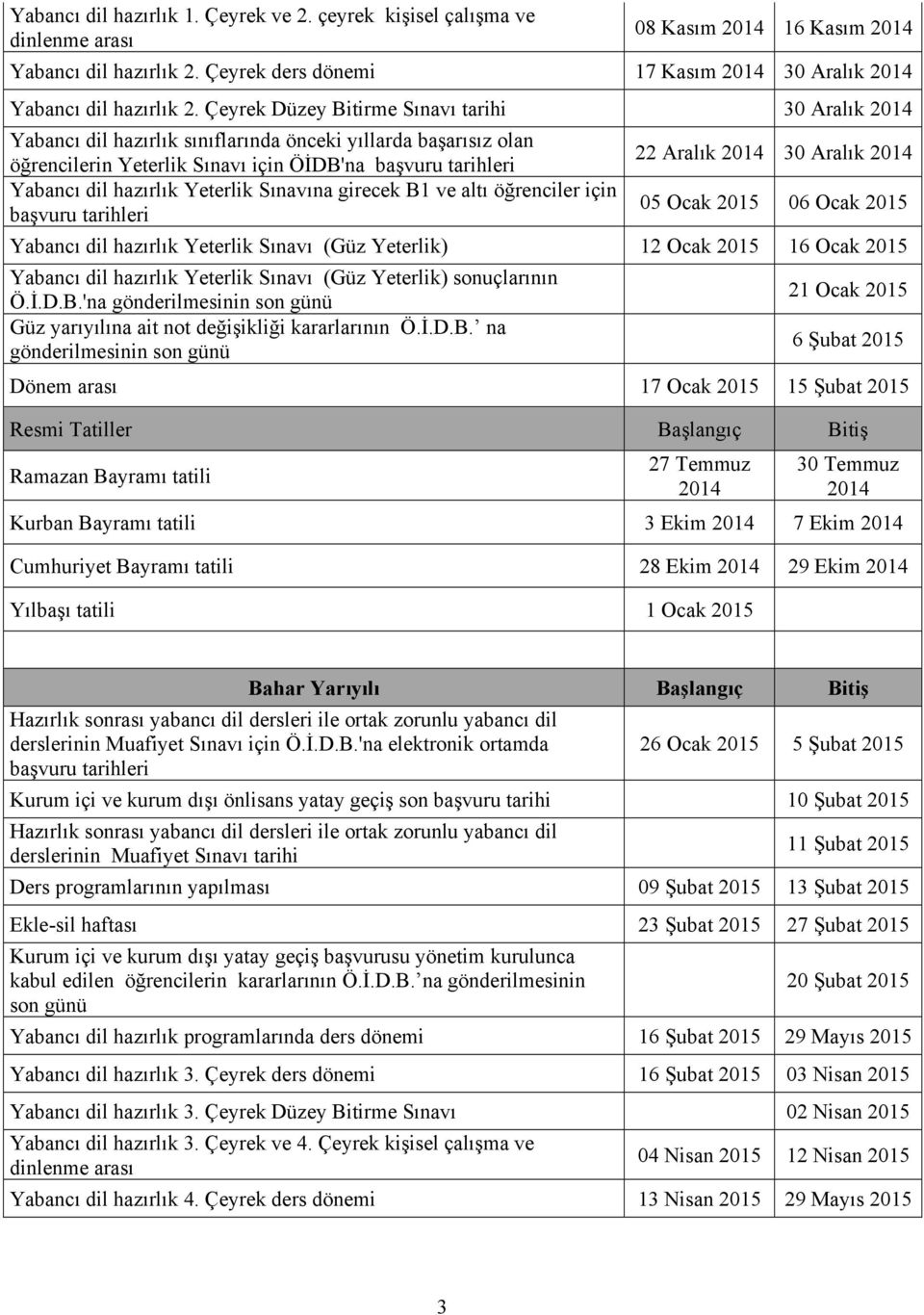 Sınavına girecek B1 ve altı öğrenciler için başvuru tarihleri 22 Aralık 30 Aralık 05 Ocak 06 Ocak Yabancı dil hazırlık Yeterlik Sınavı (Güz Yeterlik) 12 Ocak 16 Ocak Yabancı dil hazırlık Yeterlik