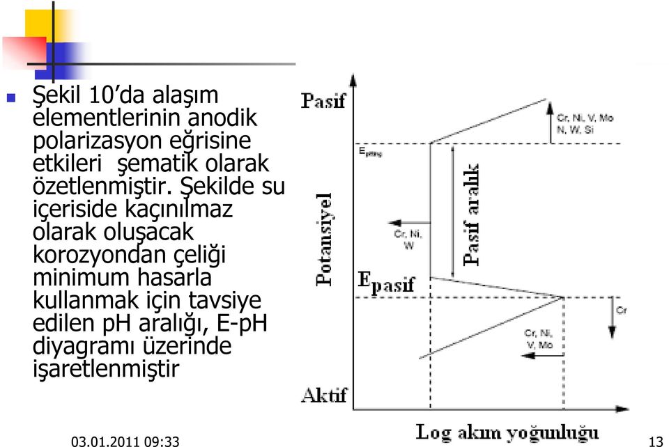 Şekilde su içeriside kaçınılmaz olarak oluşacak korozyondan çeliği