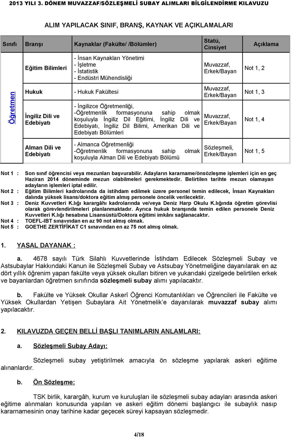 Amerikan Dili ve Edebiyatı Bölümleri Statü, Cinsiyet Muvazzaf, Erkek/Bayan Muvazzaf, Erkek/Bayan Muvazzaf, Erkek/Bayan Açıklama Not 1, 2 Not 1, 3 Not 1, 4 Alman Dili ve Edebiyatı - Almanca